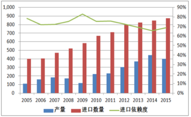2017年中國化工產品行業發展概況及發展趨勢分析